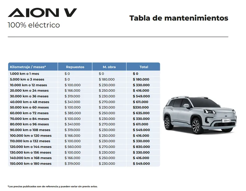 aion v beneficios