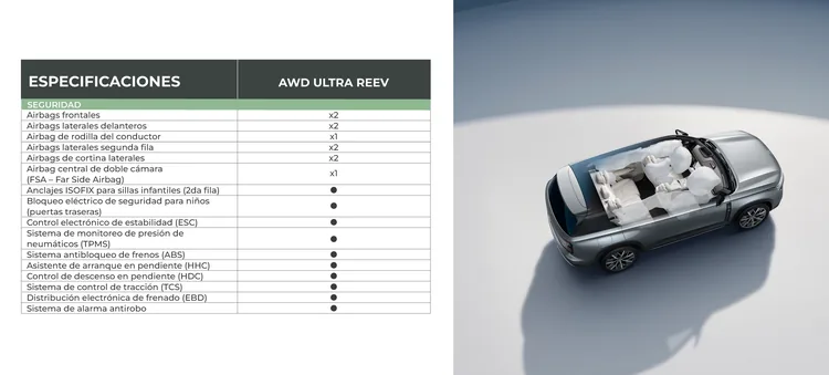 Especificaciones de seguridad del GAC S7 AWD Ultra REEV con airbags y sistemas de protección